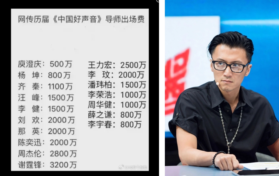 《好声音》导师收钱转身!网曝仅谢霆锋拒收贿