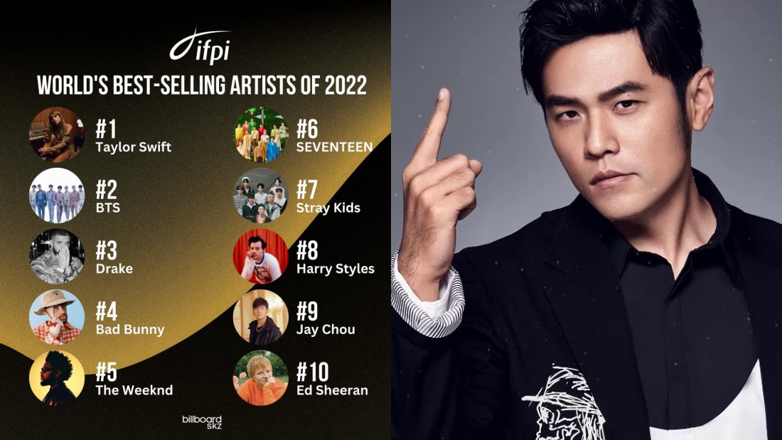 周杰伦打入2022年全球最畅销艺人TOP 10