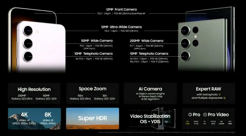 Galaxy S23 Series Spec