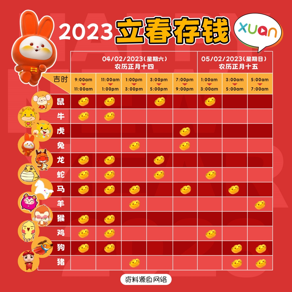 2023年12生肖存钱吉时