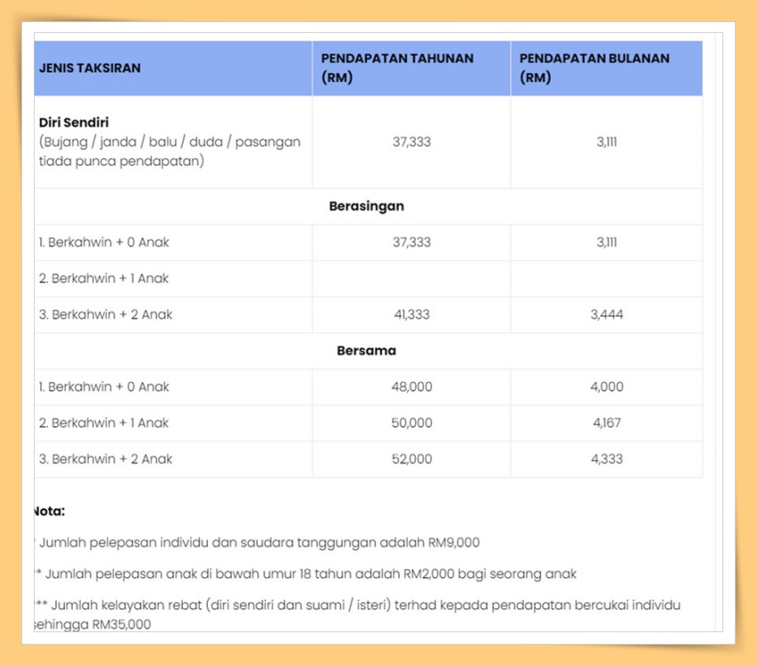 IncomeTax Chart
