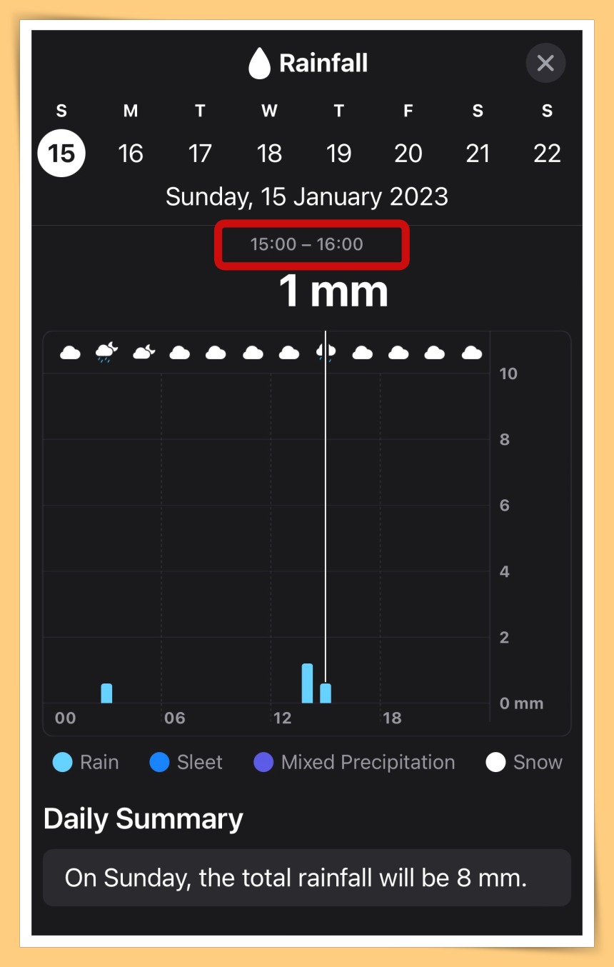 Rainfall time