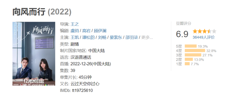 《向风而行》评分