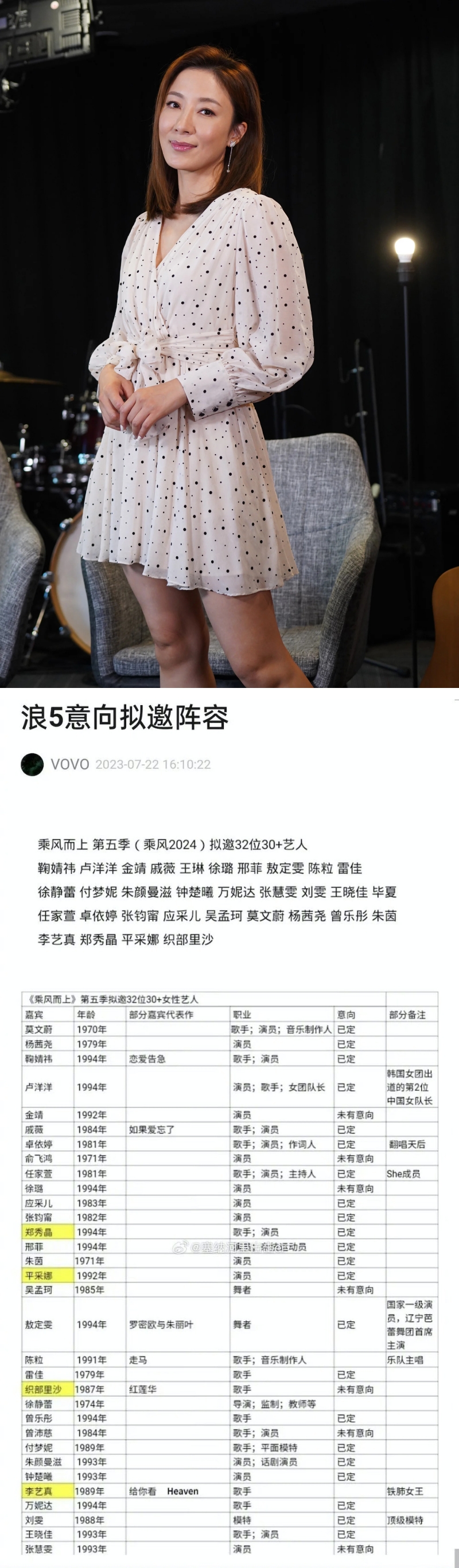 《乘风2024》拟邀名单曝光
