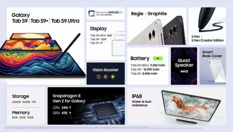 Galaxy Tab S9 Spec