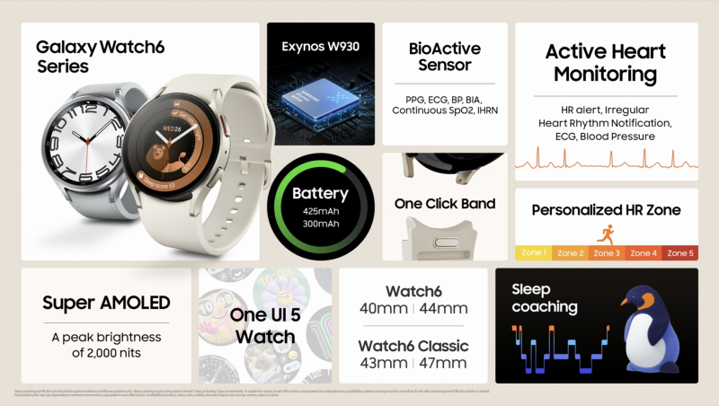 Galaxy Watch 6 Spec