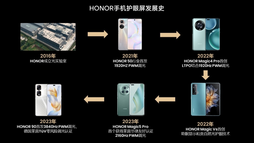 Honor 90 eye protection