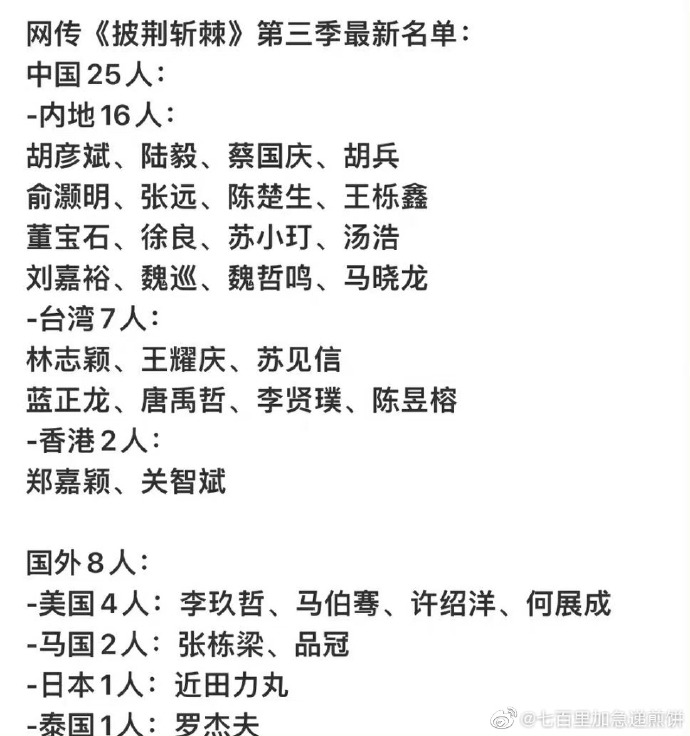《披荆斩棘的哥哥》最终名单