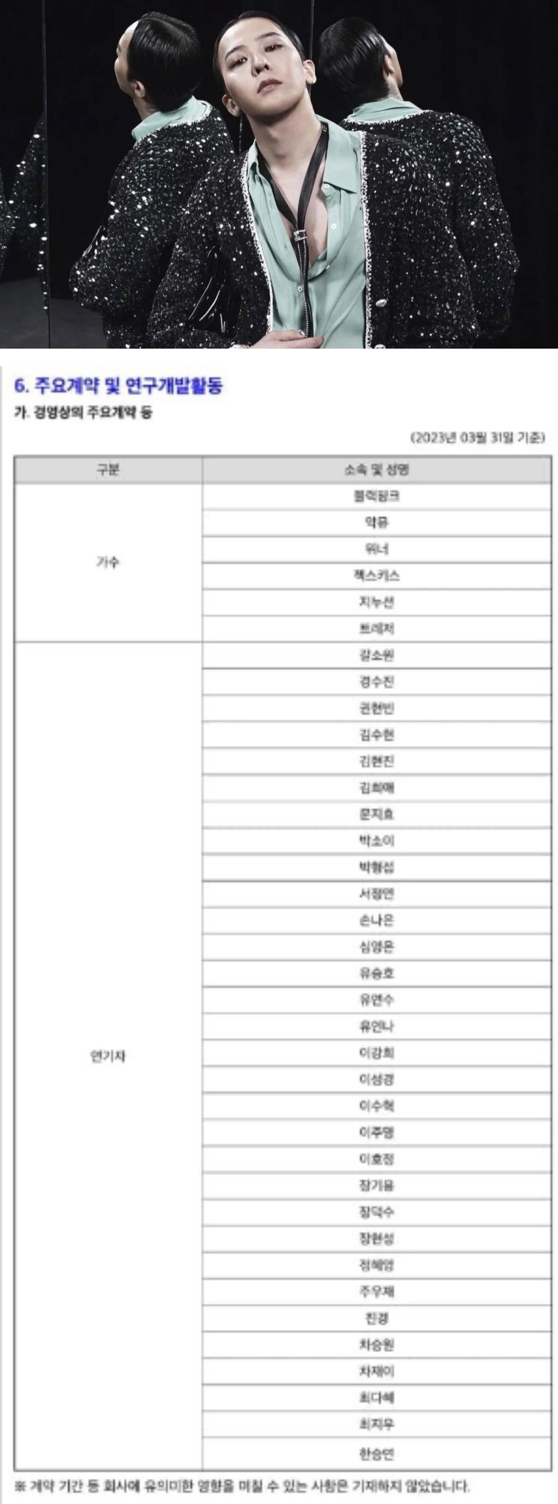 合约到期YG娱乐旗下艺人名单找不到GD!
