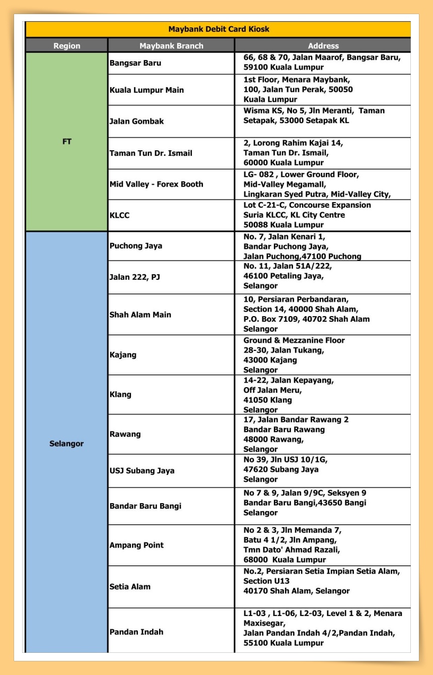 Kiosk Machines Location
