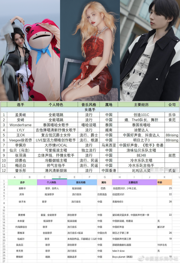 王嘉尔、Ella担任新音综导师