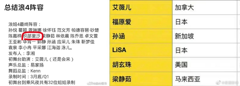 LiSA中文名