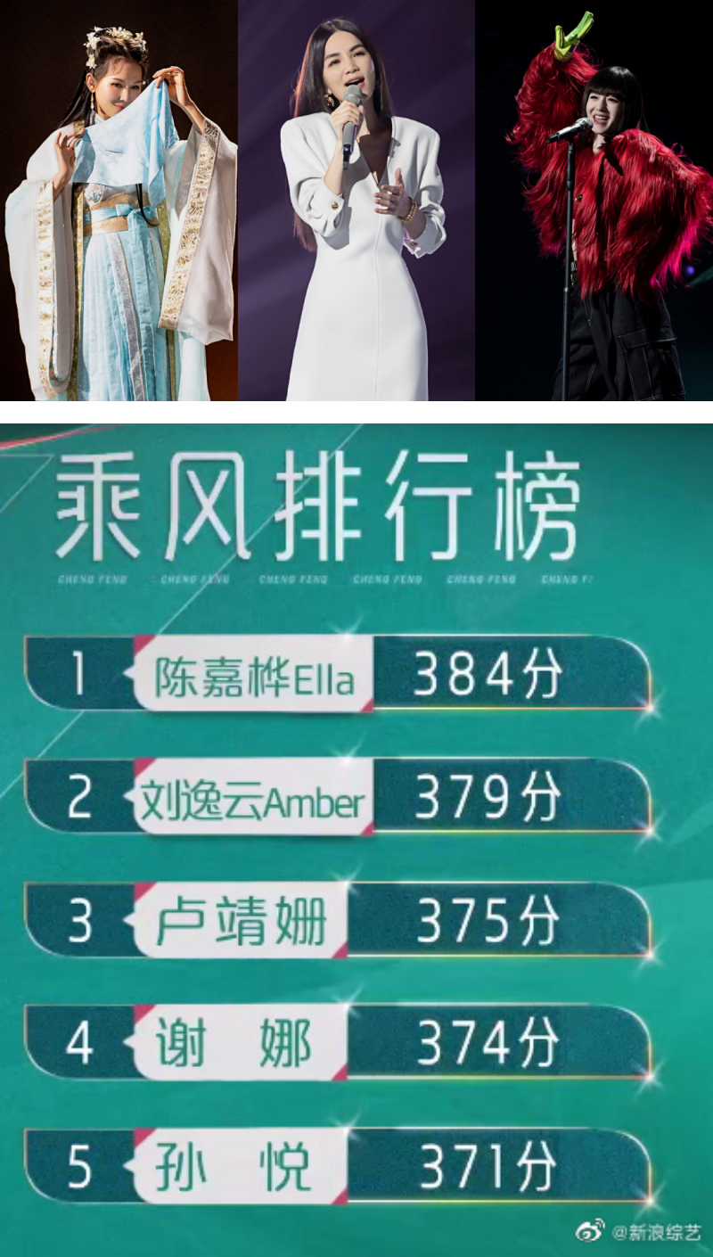 《乘风2023》Ella、谢娜、蔡少芬好吵!