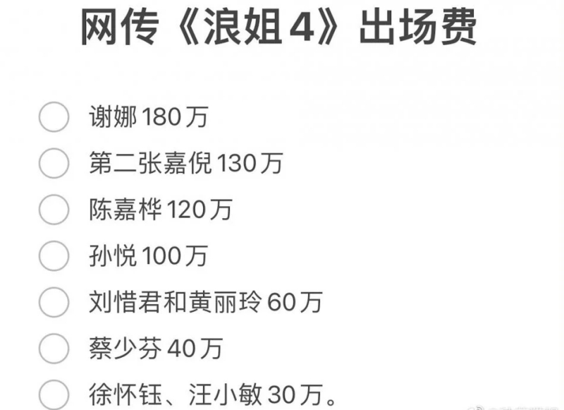 《乘风2023》女星出场费