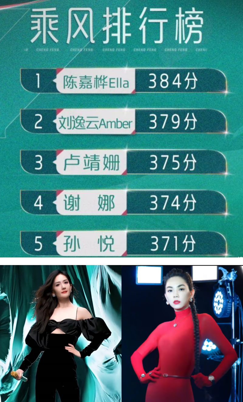 《乘风2023》排名