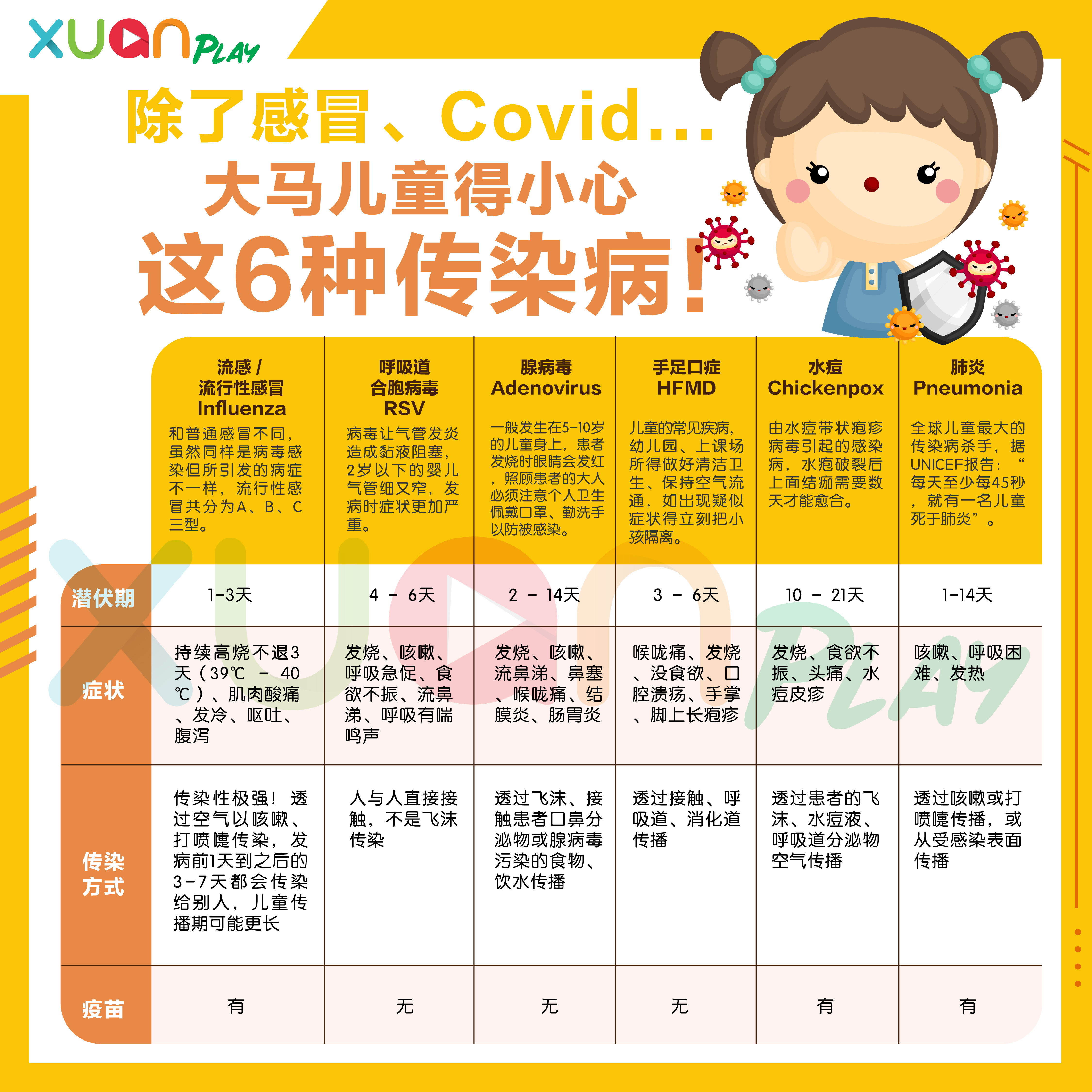 儿童传染病