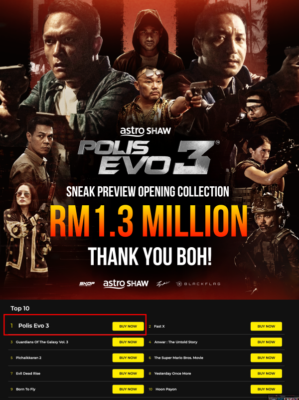 《Polis EVO 3》喜获130万令吉票房