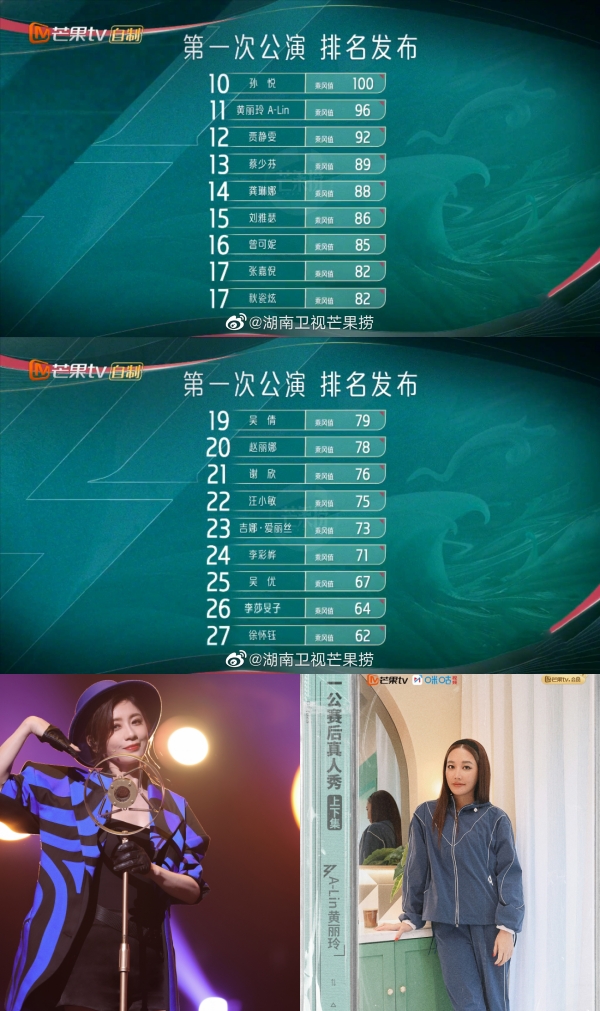 一公个人喜爱度排名出炉