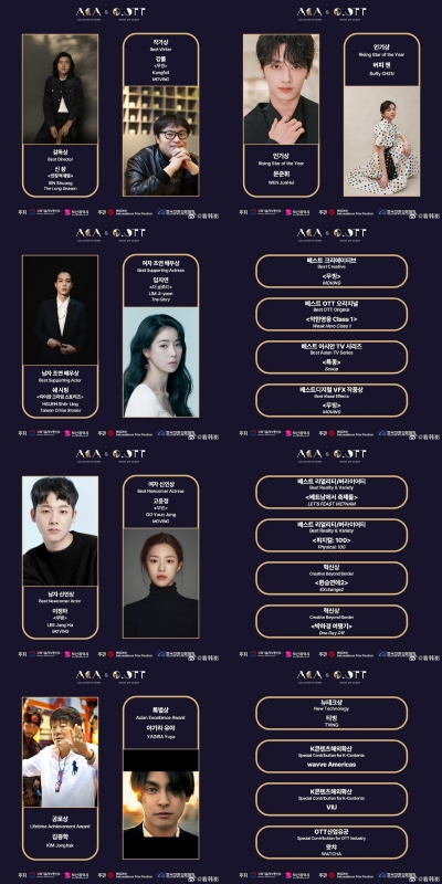 第五届亚洲内容大奖得奖名单