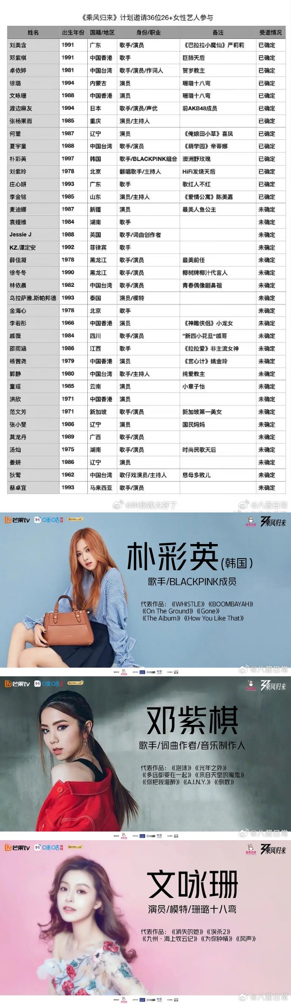 Rosé被疯传:参加新一季《乘风破浪》