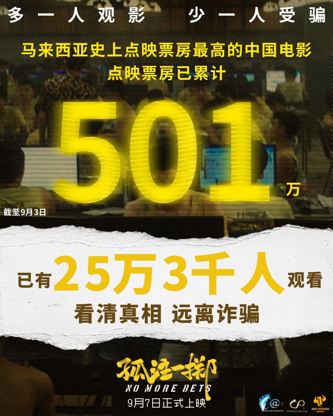 《孤注一掷》大马票房创纪录