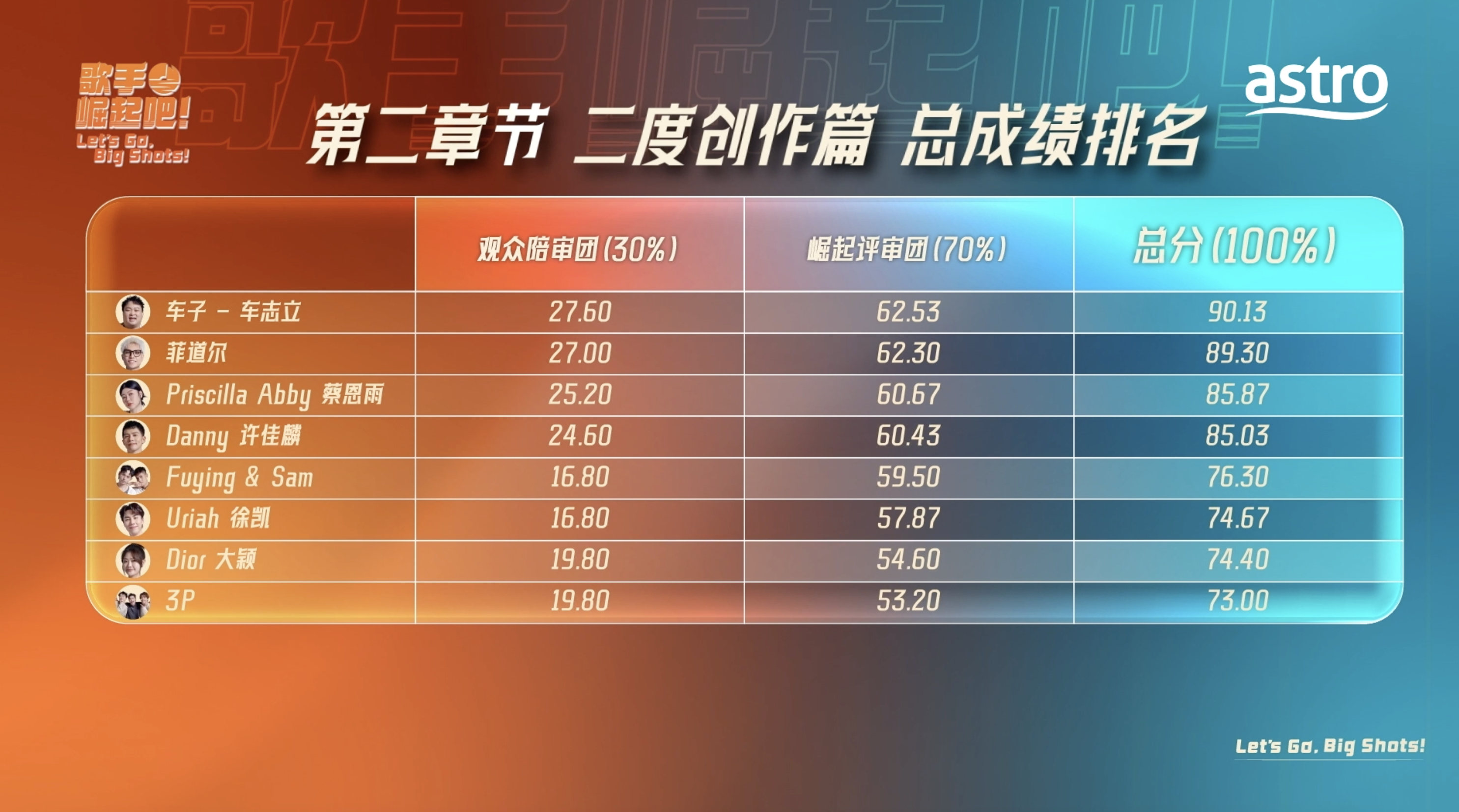 歌手 崛起吧5