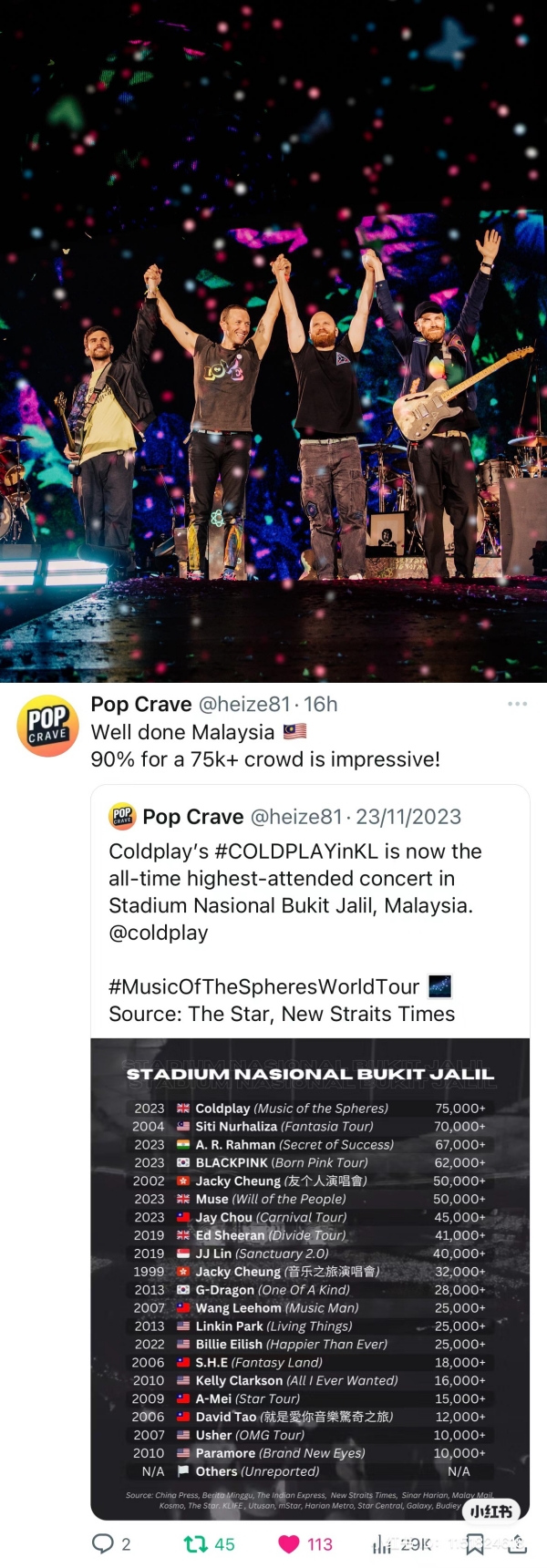 COLDPLAY吉隆坡站演唱会手环回收率