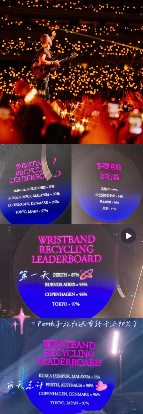 COLDPLAY吉隆坡站演唱会手环回收率