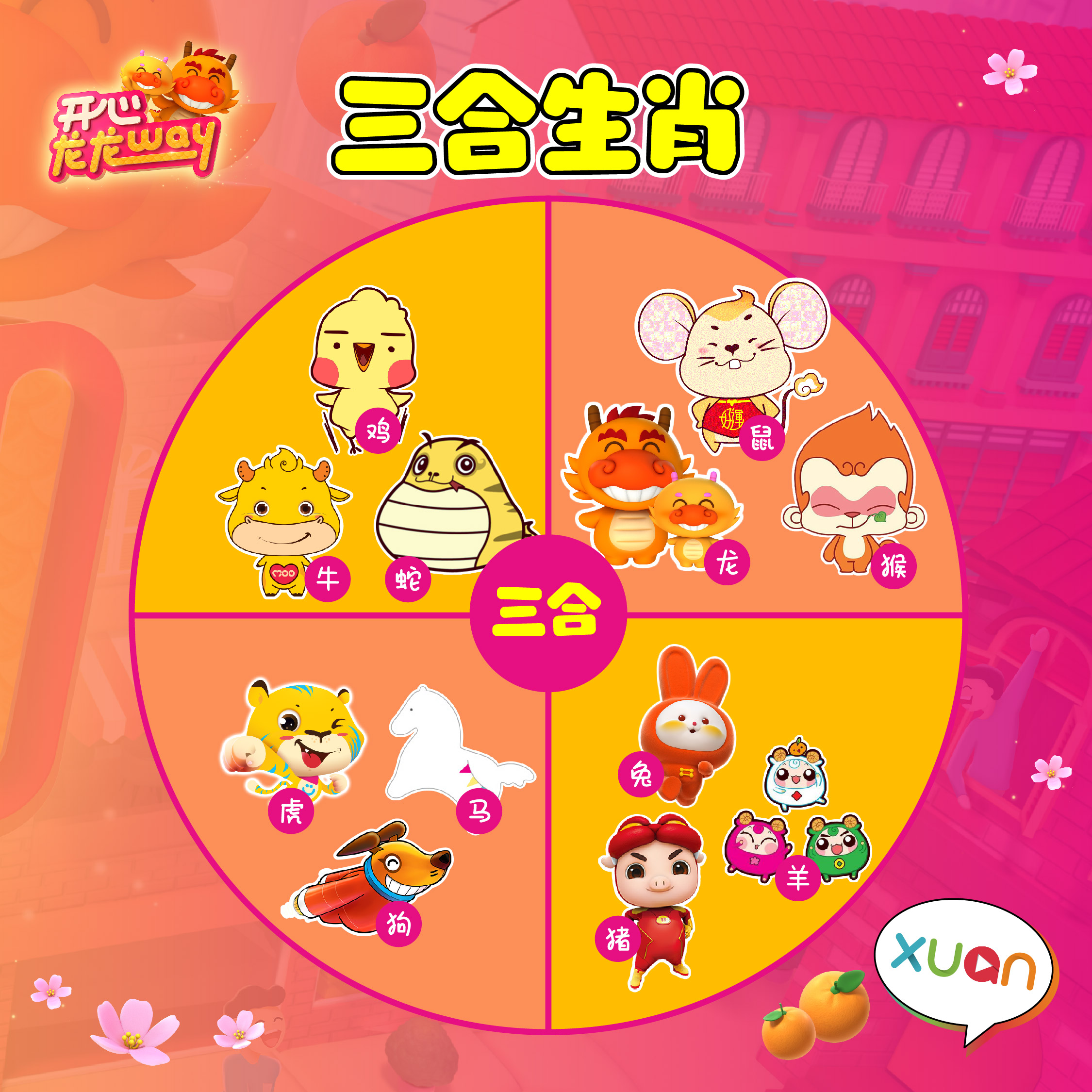 三合生肖