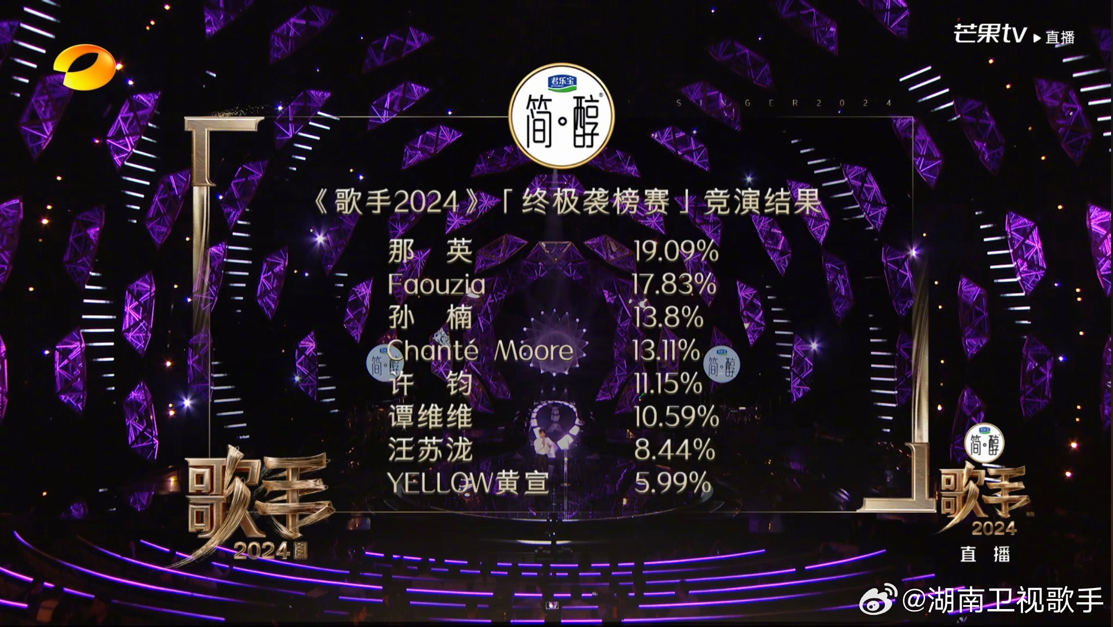 那英终于拿第一