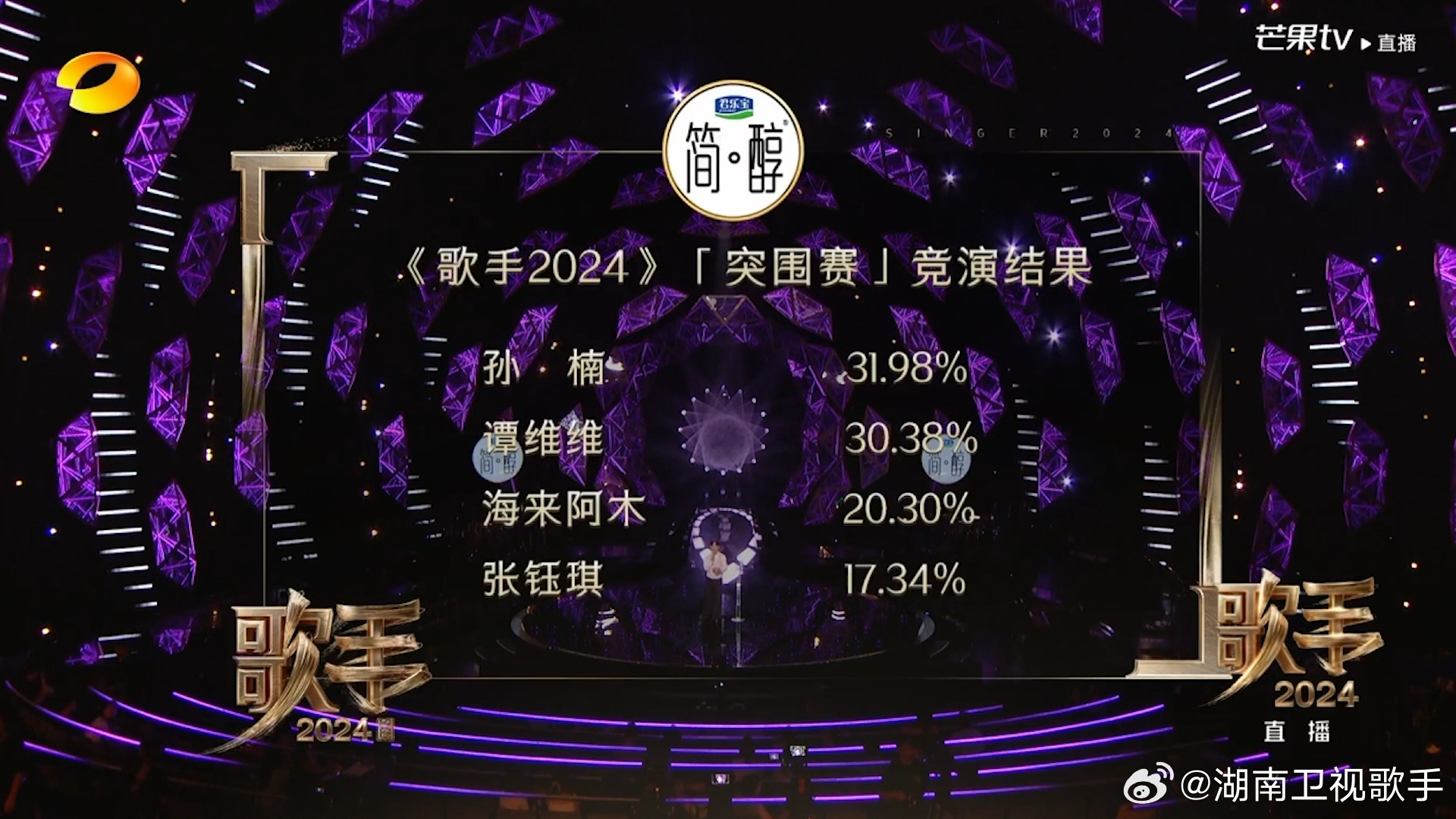 黄宣淘汰