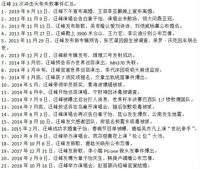 汪峰定律