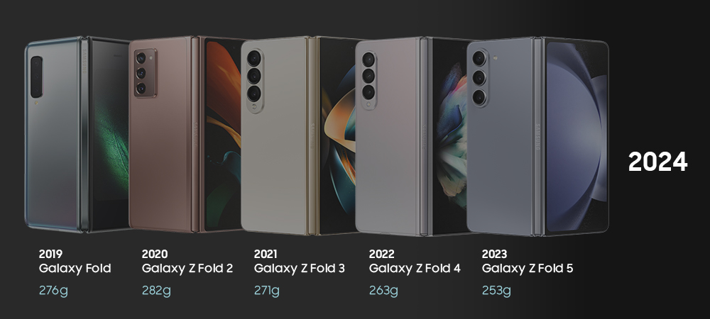 Samsung Galaxy Fold全家福