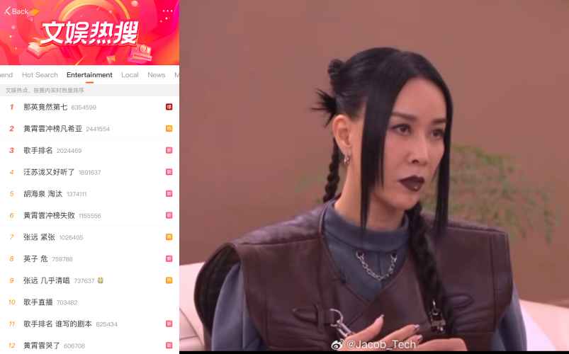 那英《歌手2024》 排名第七