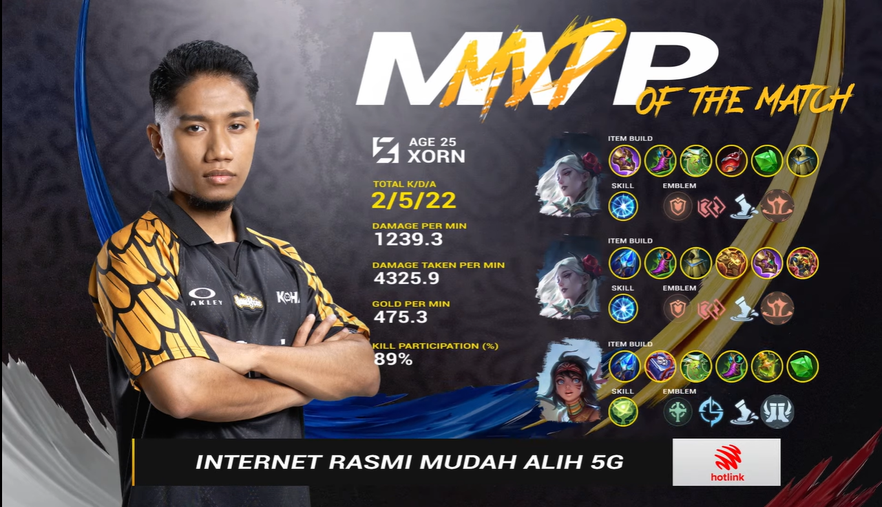 Homebois XORN MVP