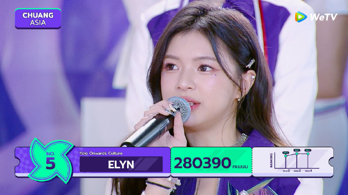 Elyn排名第5
