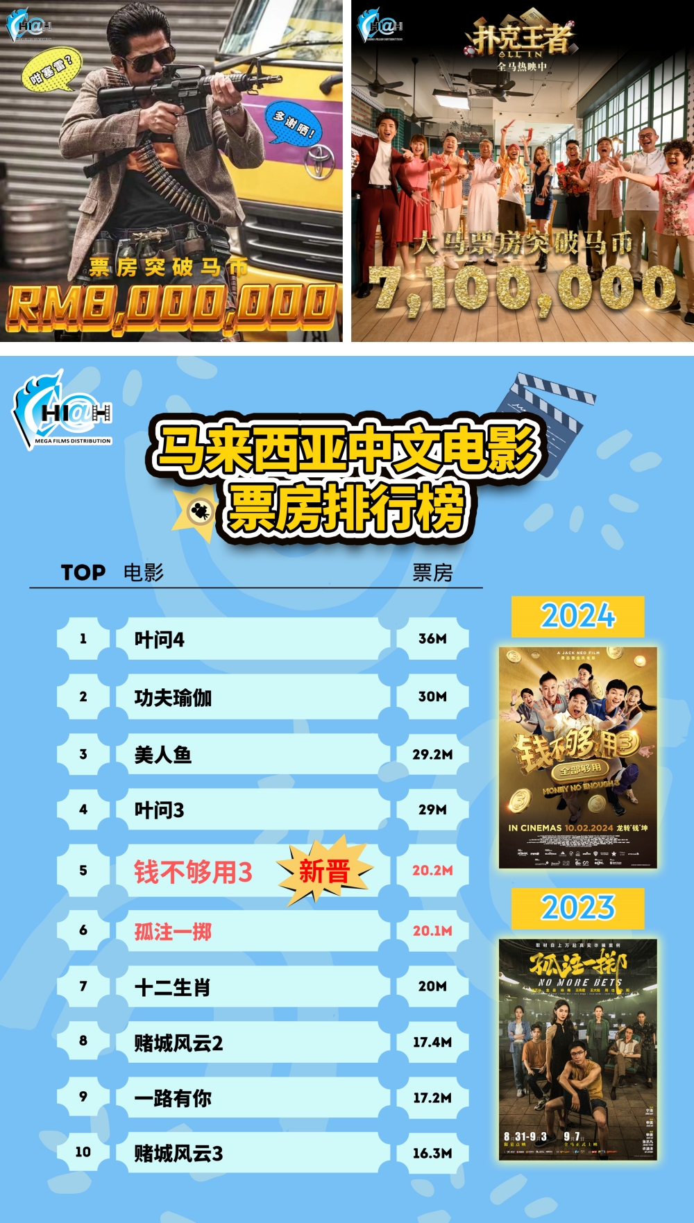 大马票房纪录