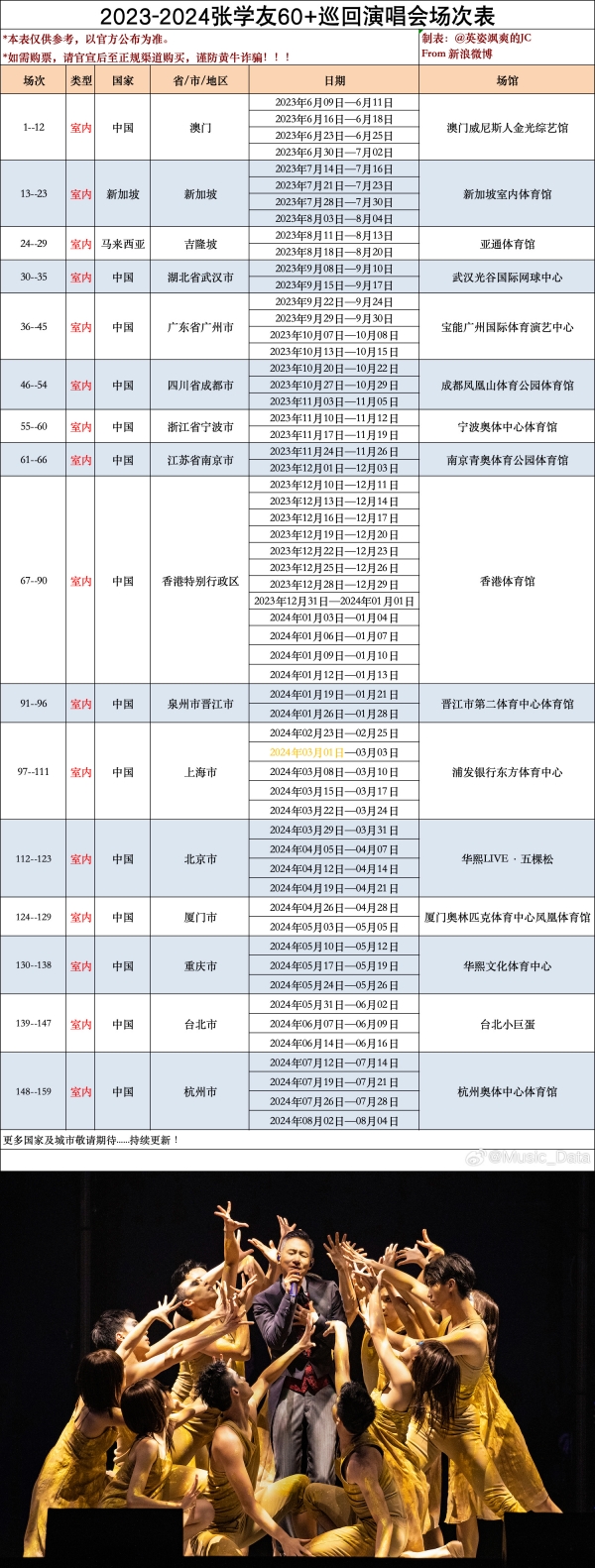 张学友被传住进ICU