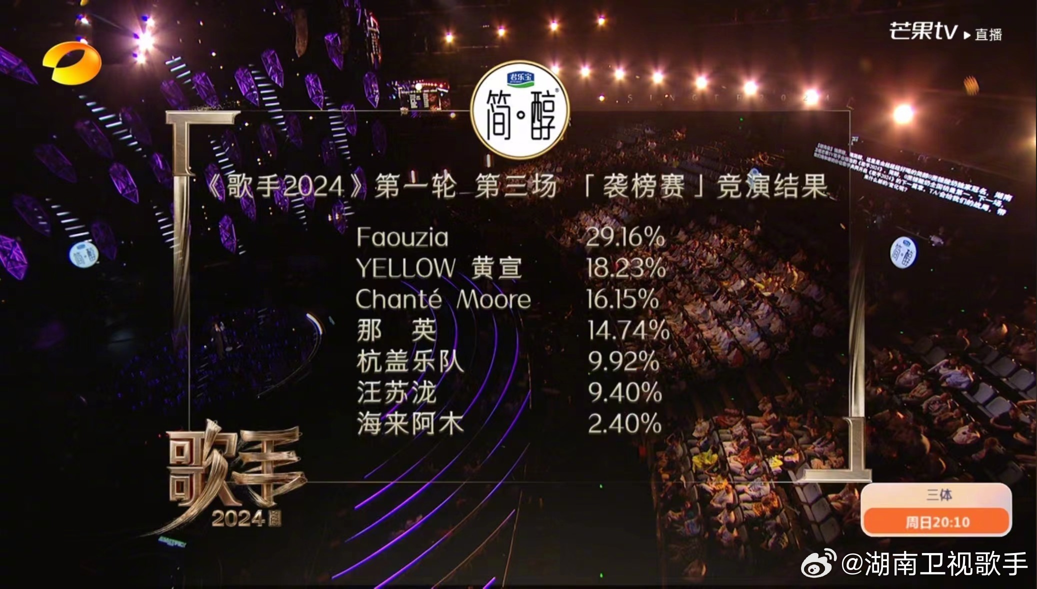 Adam Lambert《歌手2024》 袭榜击败那英