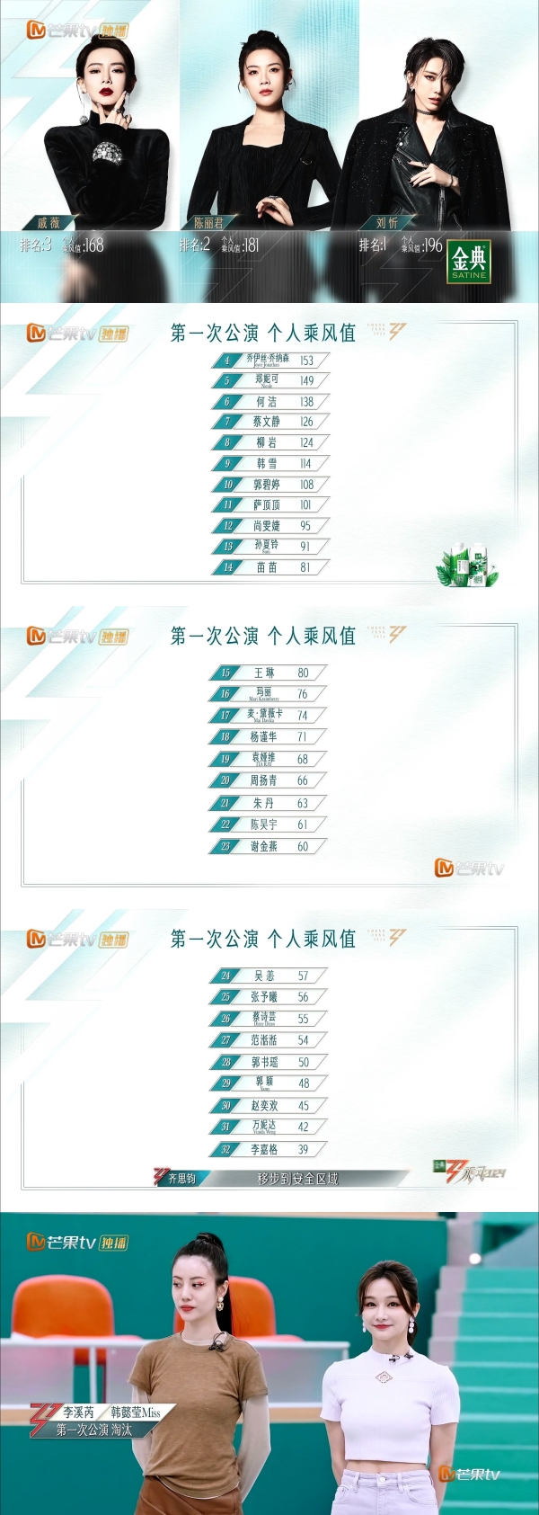《浪姐5》一公舞台排名爆争议