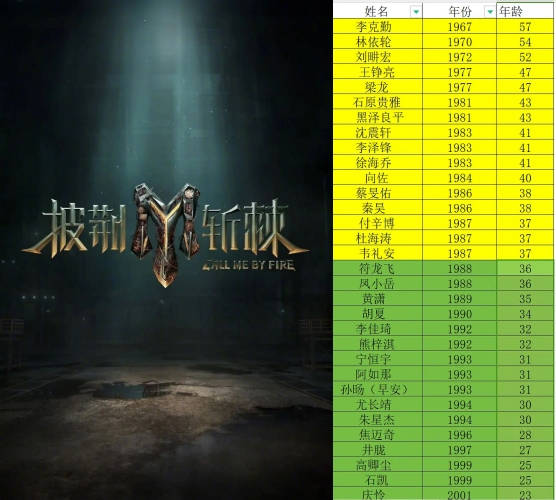 《披荆斩棘4》 32人参赛阵容