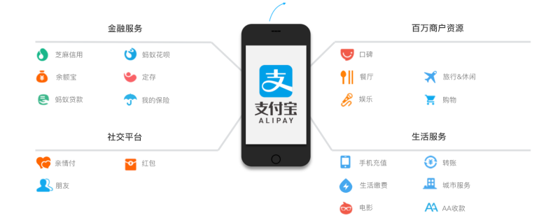 支付宝