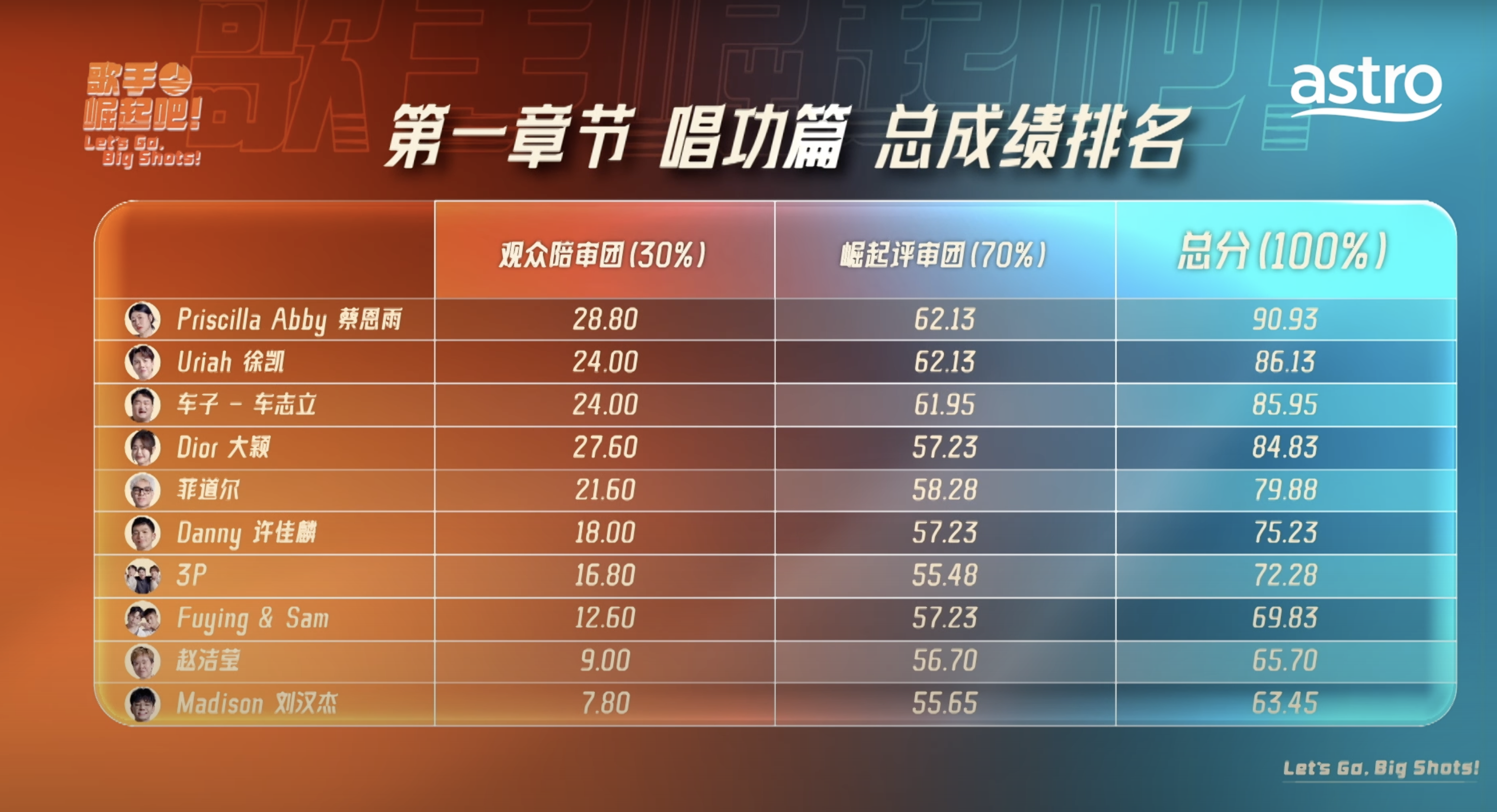 歌手 崛起吧3