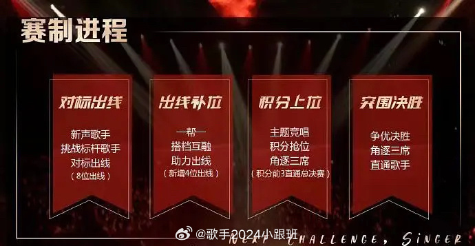 《下一站歌手》第一赛段