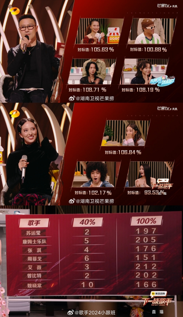 艾薇《下一战歌手》成功出线