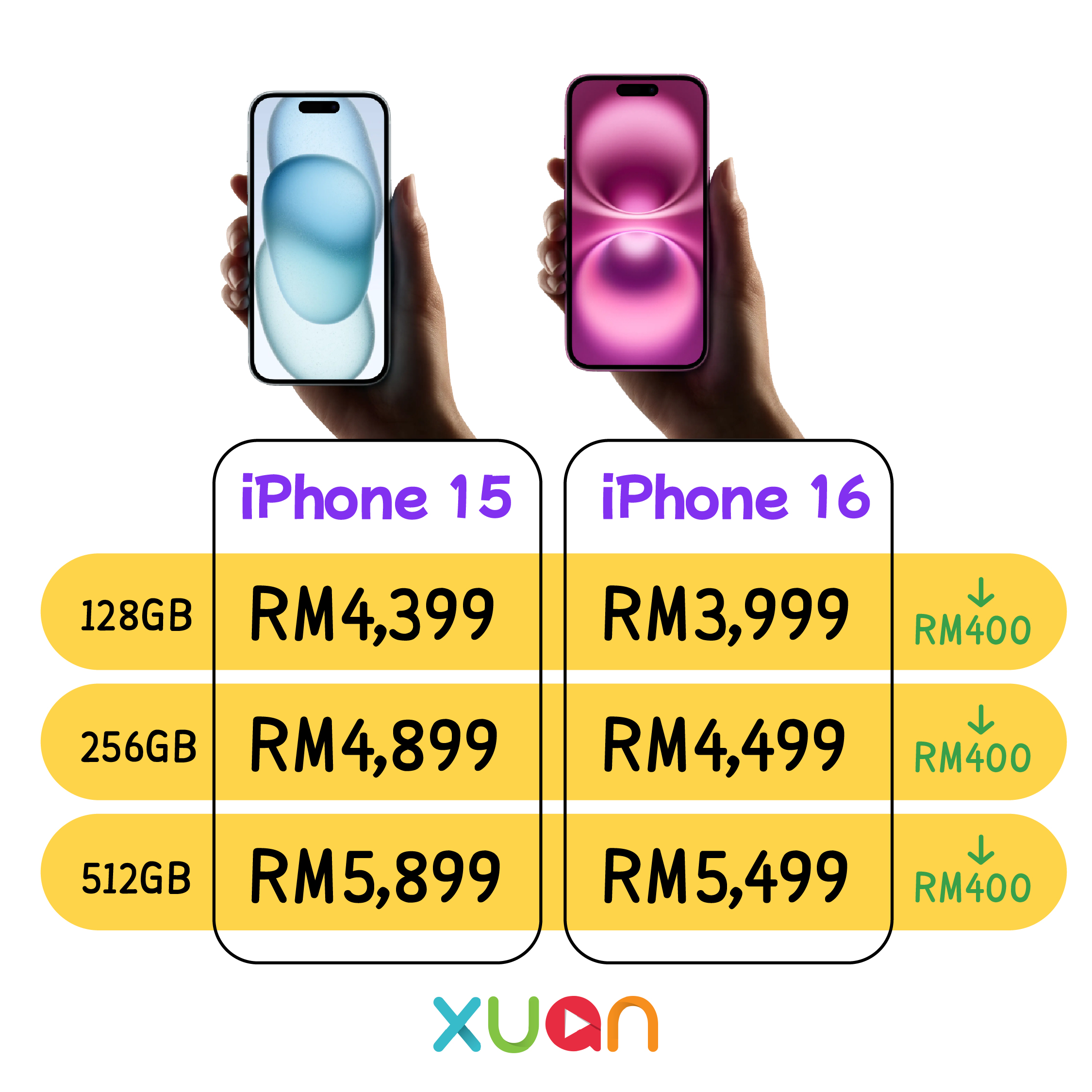 iPhone 15 and iPhone 16