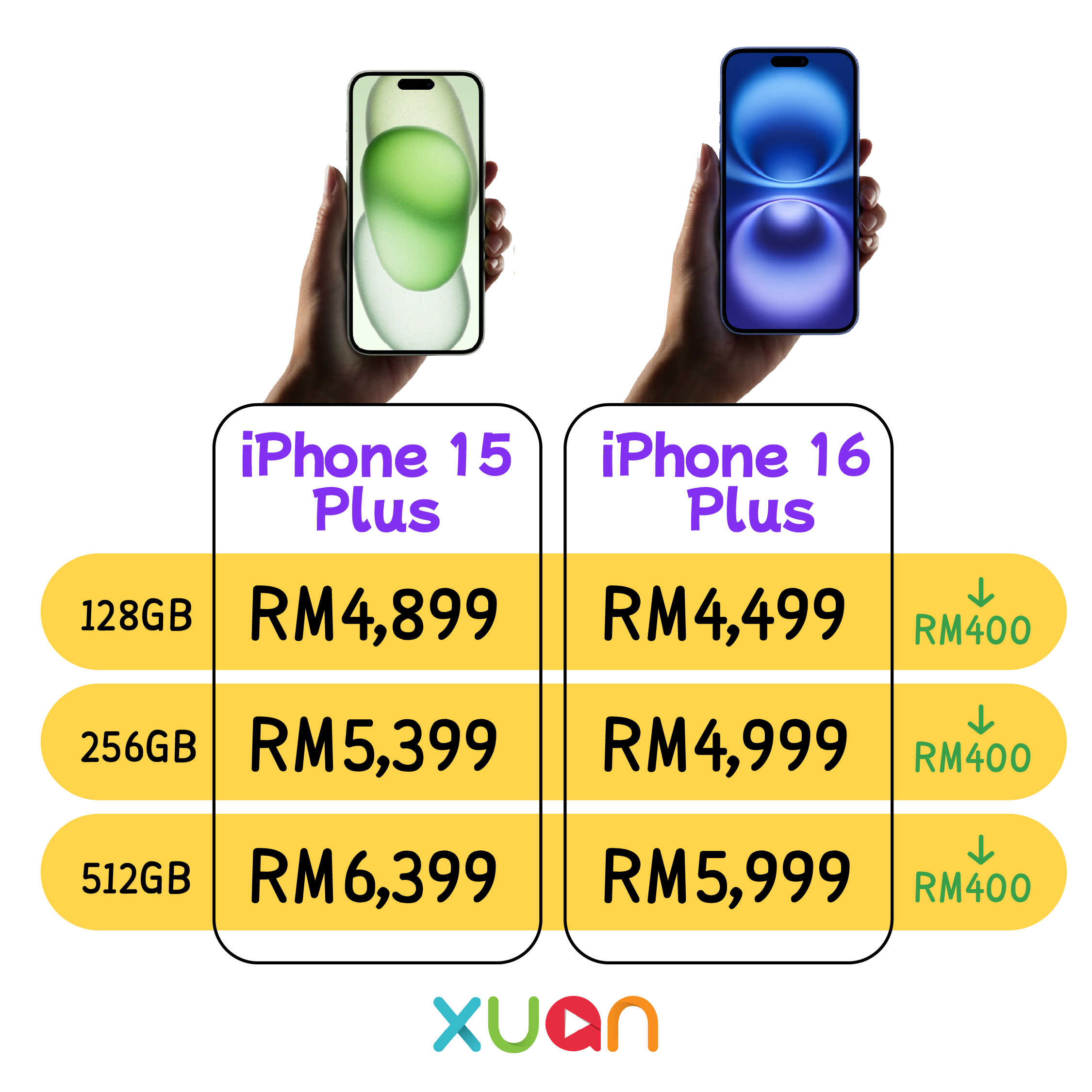 iPhone 15 Plus VS iPhone 16 Plus