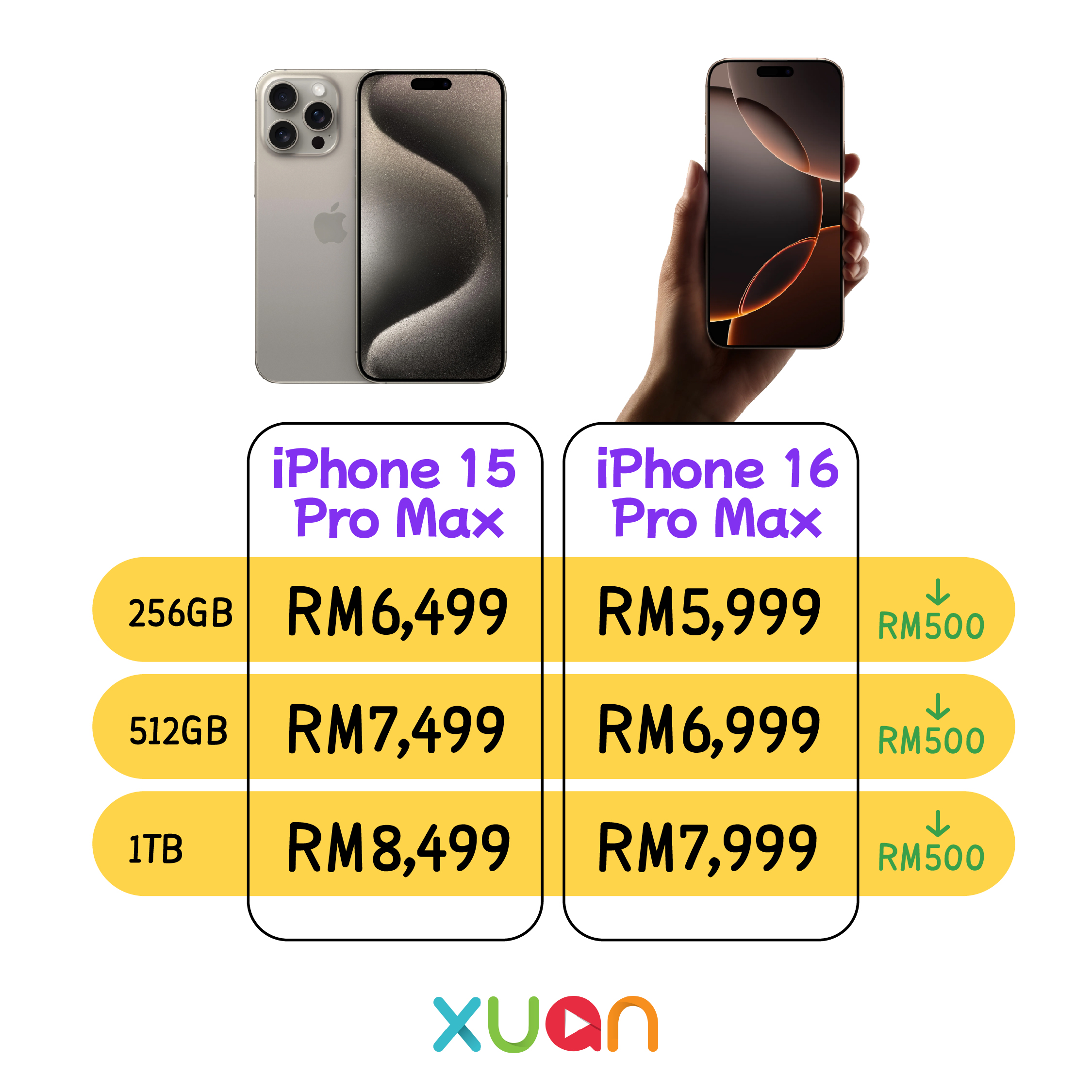 iPhone 15 Pro Max VS iPhone 16 Pro Max