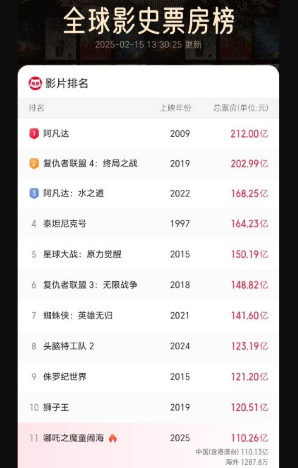 哪吒2