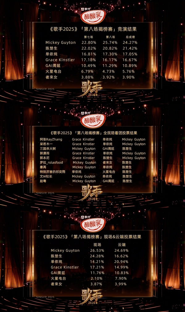 李佳薇揭榜成功！